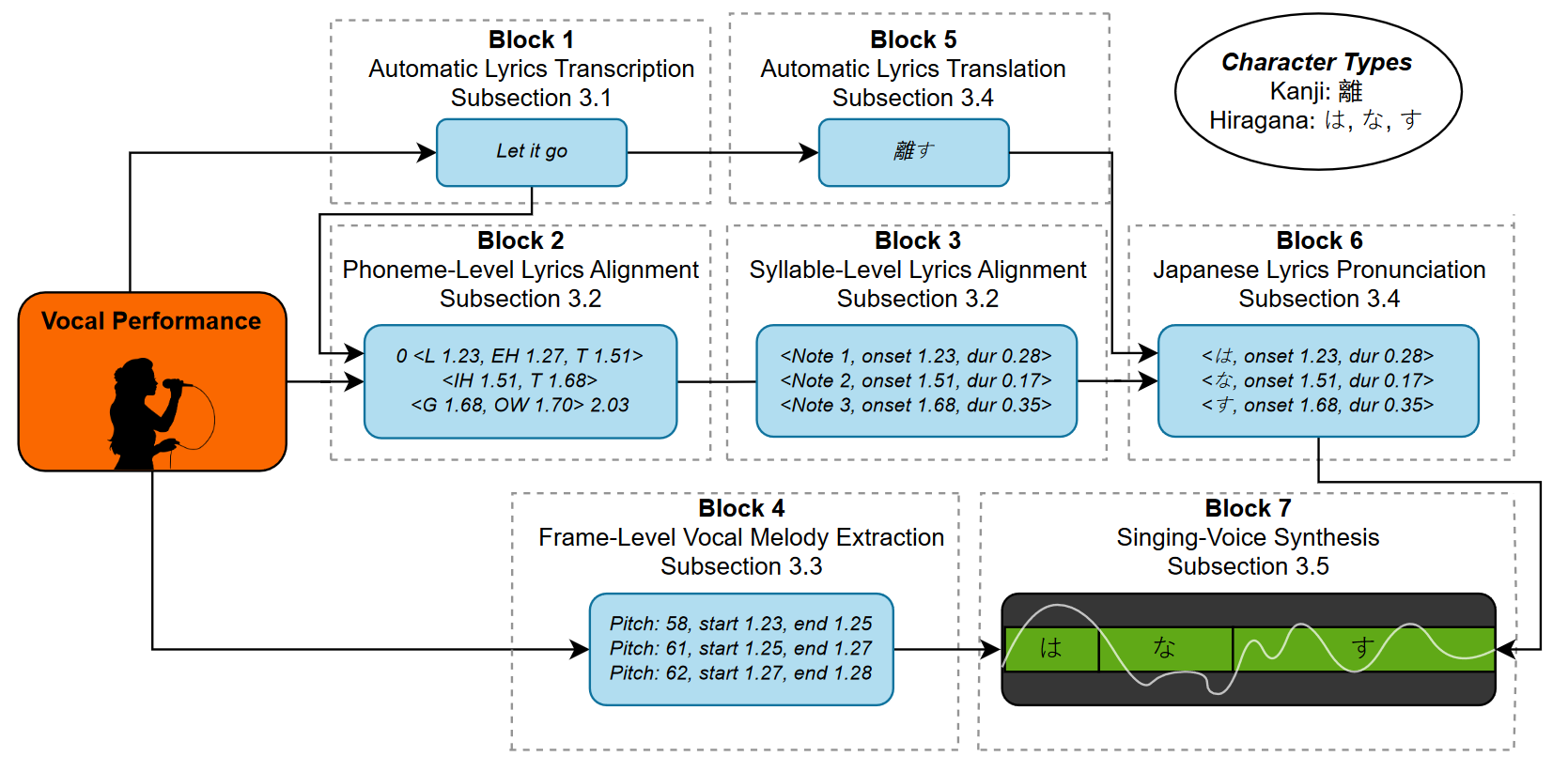 PolySinger System Architecture Diagram